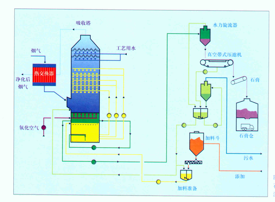 石灰工藝流程.png